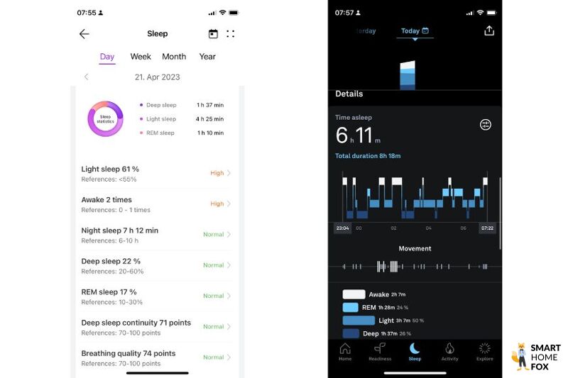 Man sieht die Schlafüberwachung auf der Huawei Watch Ultimate.
